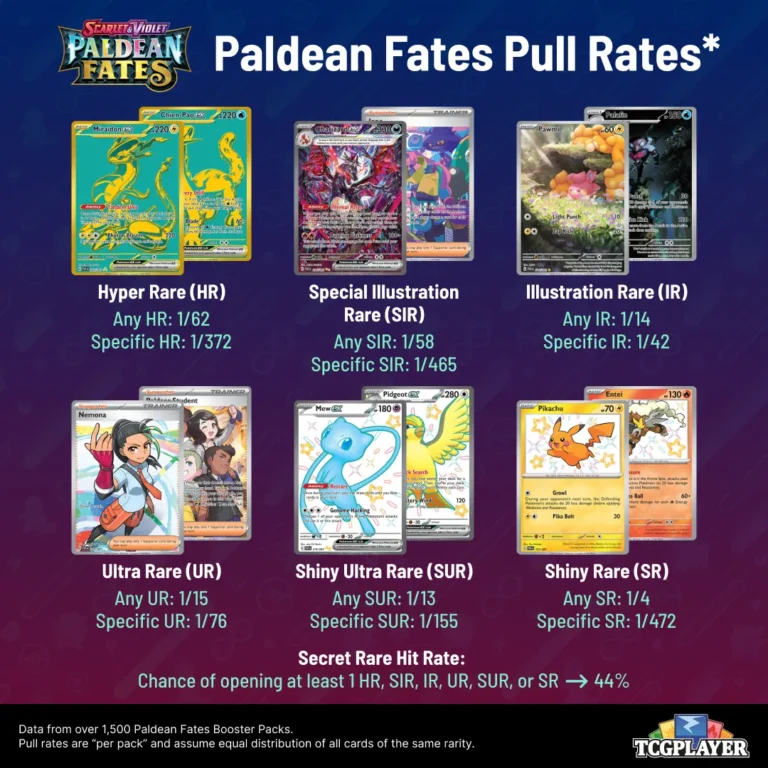 Pokémon TCG: Pull Rates for Paldean Fates