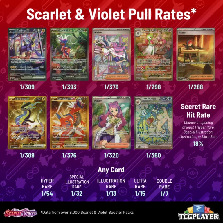 The pull rates for Pokemon Scarlet & Violet